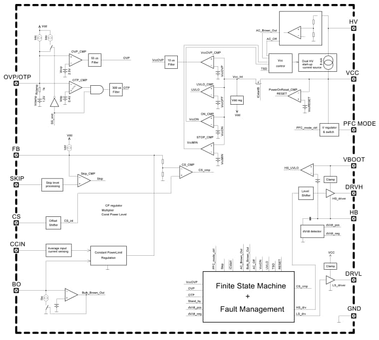 Blockdiagramm - onsemi NCL30159 LLC-Wechselrichter-Regler